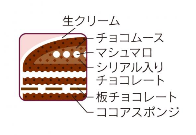 シャトレーゼ誕生日ケーキの種類や値段は 予約なしでも買える 30代からの簡単糖質ダイエット ときどき豆知識