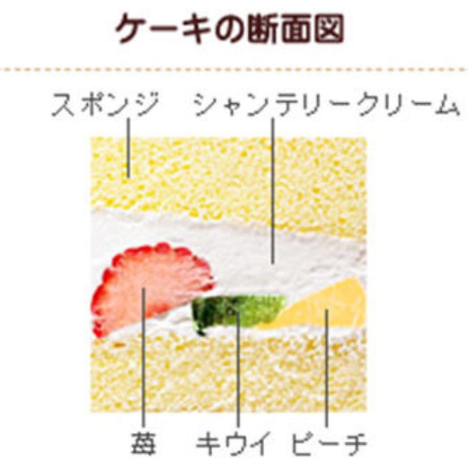 不二家のケーキ キャラデコやアンパンマンの値段 種類は 予約は 当日買える 30代からの簡単糖質ダイエット ときどき豆知識